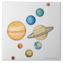 Recherche de solaire carreaux L'espace