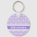 Search for moroccan keychains Pattern