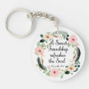 Recherche de 9 porteclés Chrétien