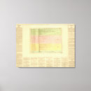 Recherche de comparatif posters Longueurs