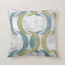 Recherche de la géométrie coussins Forme