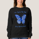 Search for charge clothing Awareness