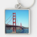Search for a gate keychains Architecture