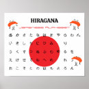 Recherche de alphabet japonais posters Hiragana