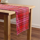 Search for navy blue table runners Pattern
