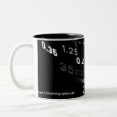 Search for aperture mugs Lens