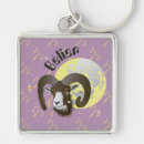 Recherche de bélier porteclés Astrologie