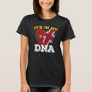 Search for cameroonians Dna