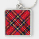 Search for scotch keychains Scotland
