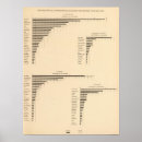 Recherche de diagram posters United