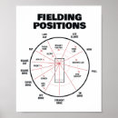 Search for cricket field posters Scoreboard
