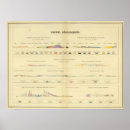 Search for described posters Engraved