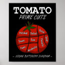 Recherche de vegan posters Foodie