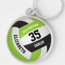 Recherche de boule verte porteclés Sports