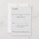 Search for coordinate invitations Rsvp