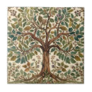 Search for william morris tiles Victorian
