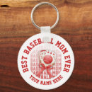 Search for mom keychains Mother