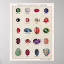 Recherche de pierres précieuses posters Bijoux