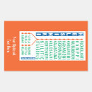 Recherche de métro autocollants Travel