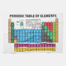 Search for periodic table tea towels Elements