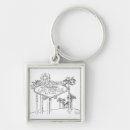 Recherche de lasie porteclés Désert