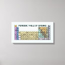 Recherche de ornithologie art Ornithologue