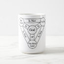 Search for trinity mugs God