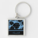 Search for grungy keychains Grunge