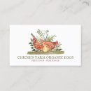 Recherche de ferme avicole cartes visite Biologique