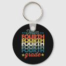 Search for fourth grade rounded keychains Education