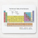 Search for table of elements mousepads Science