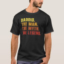 Recherche de daddio Papa