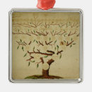 Recherche de généalogique ornements Allemand