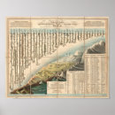 Search for compare posters Chart