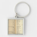 Recherche de la rochelle porteclés York