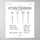 Search for measurement conversion posters Chart