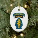 Search for airborne ornaments Military