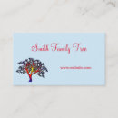 Search for family business cards Genealogy