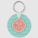 Search for green fish keychains For her
