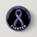 Recherche de conscience de lymphome Soutien
