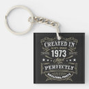 Search for god created keychains Christian