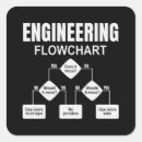 Search for technical stickers Engineer