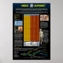 Search for greek alphabet poster posters Greece