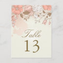 Search for vintage spring postcards Floral