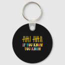 Search for know your meme keychains Kids