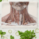 Recherche de anatomique cuisine linges Médical