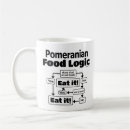 Search for pomeranian mom mugs Dad