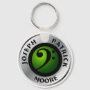 Recherche de guitare basse porteclés Musicien