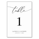 Search for event Minimalist