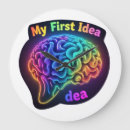 Recherche de imagination horloges Motivation